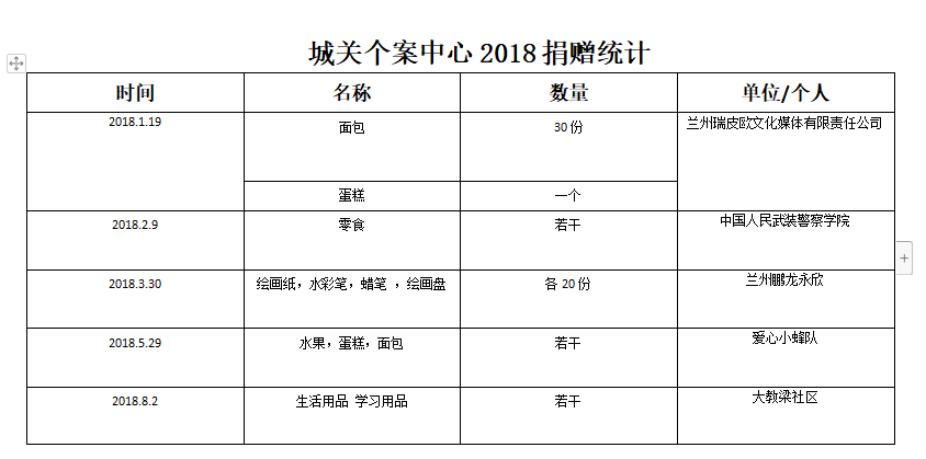 城关捐赠1.png