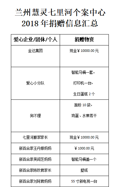 七里河捐赠1.png