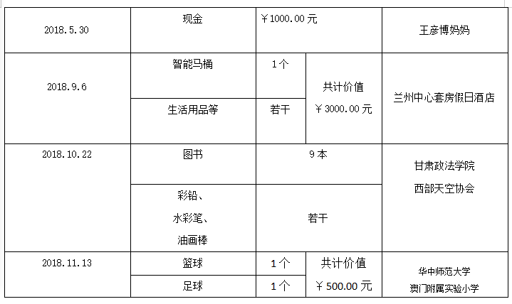 安宁捐赠2.png