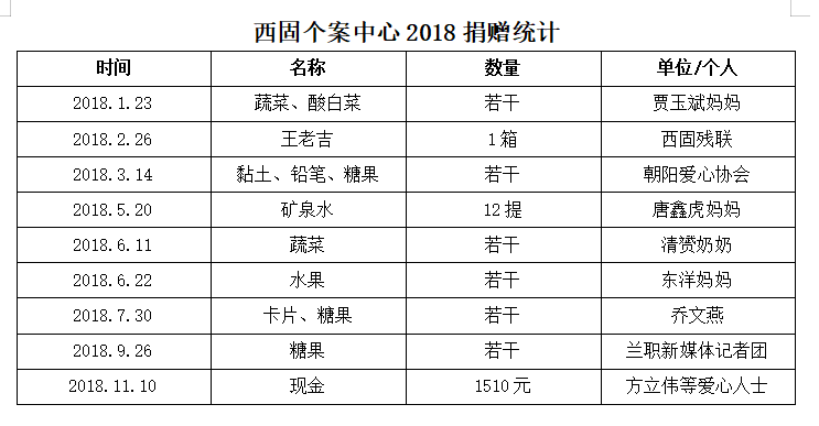 西固捐赠.png